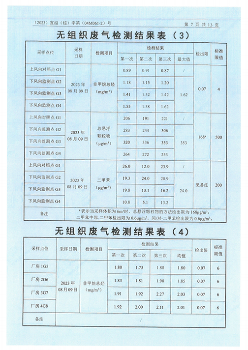 中電電氣（江蘇）變壓器制造有限公司驗收監測報告表_50.png